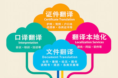 杭州專業正規的俄語商務陪同翻譯機構,杭州俄語翻譯公司.jpg
